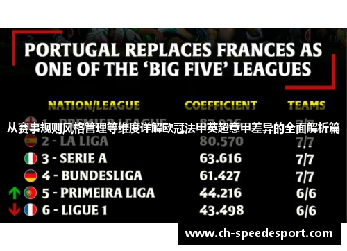 从赛事规则风格管理等维度详解欧冠法甲英超意甲差异的全面解析篇